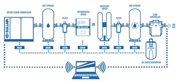 Keep things on the simple side of the equation